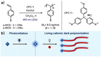 Visible light-initiated living cationic dark polymerization - Polymer ...