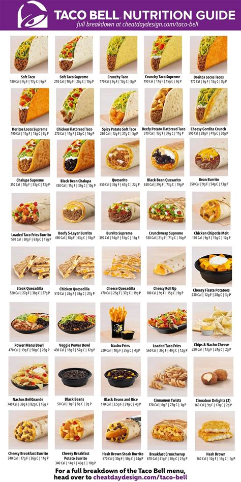 Taco Bell Menu Prices 2022