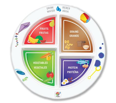 7" Kid's 4-Section MyPlate - WIC – Fresh Baby | Nutrition Education ...