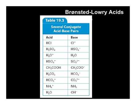 Lecture 19.1b- Bronsted-Lowry Acids & Bases