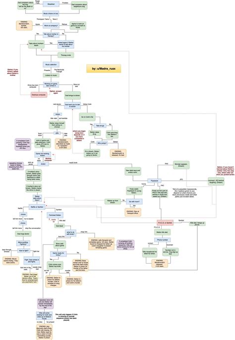 Bandersnatch Interactive movie. What is an interactive movie? | by ...