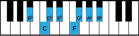 The B flat Minor Scale: A Complete Guide - Jade Bultitude