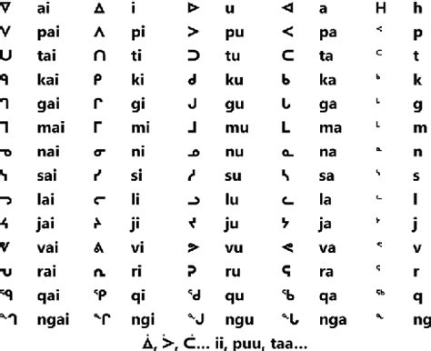 Figure 1 from The Canadian Inuit and Their Language | Semantic Scholar