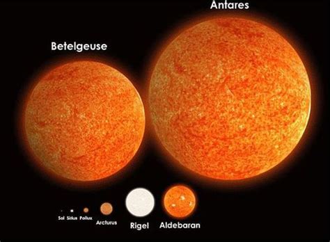 Sun Size Compared To Other Stars