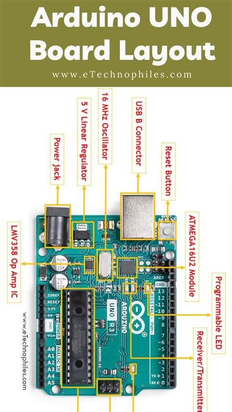 Arduino UNO Board Layout | Arduino, Arduino usb, Arduino circuit