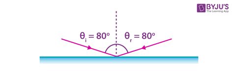 Angle of Incidence - Definition, Formula, Diagram, Examples