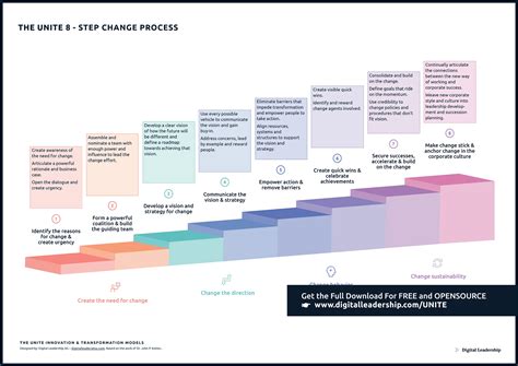 Change Management Plan: What is it and How to Create Yours?