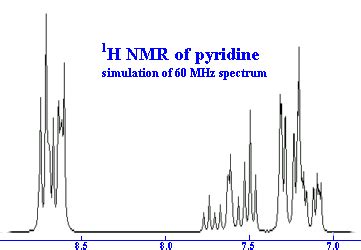 Chime Feedback for NMR Display