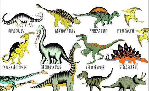 Printable Dinosaur Pictures With Names Pdf - Printable Templates