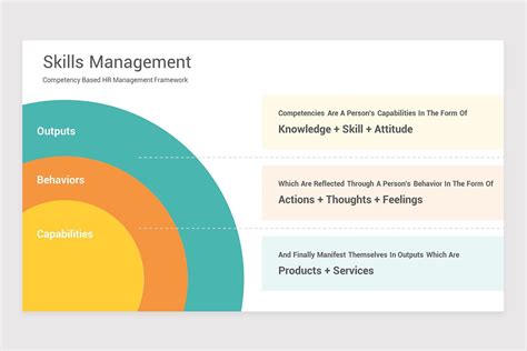 Skills Management PowerPoint PPT Template | Nulivo Market