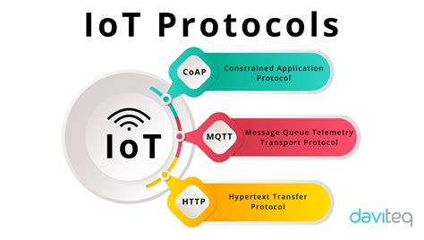 What are the most popular IoT protocols? Characteristics and ...