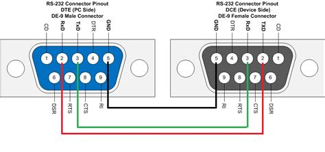 Serial Wiring