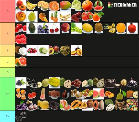 Fruit Tier List (Community Rankings) - TierMaker