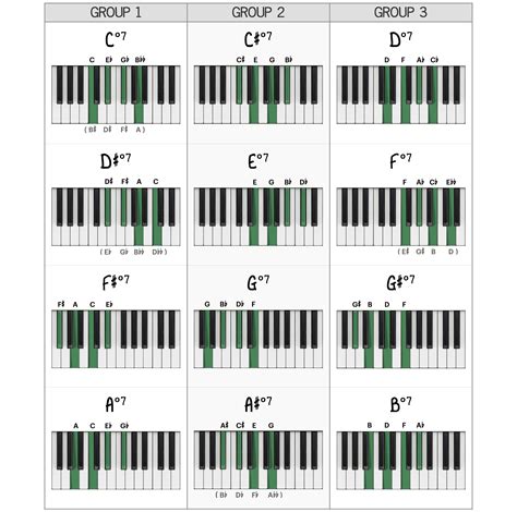 Diminished Chords - 5 Essential Piano Techniques - Piano With Jonny