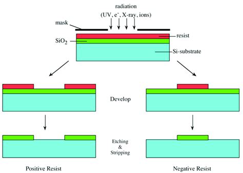 Photolithography Technology - The Most Useful Introduction