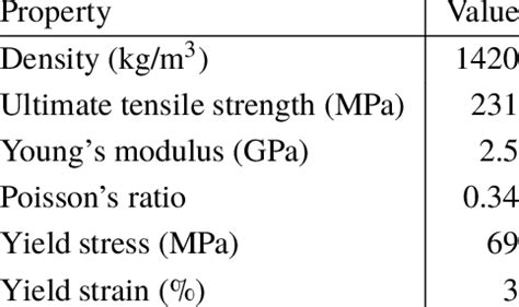 Material properties of Kapton HN polyimide. | Download Scientific Diagram