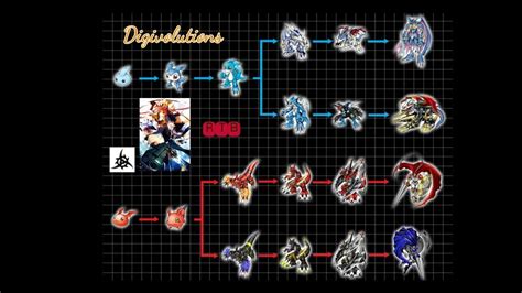 Digimon Cyber Sleuth Koromon Evolution Chart