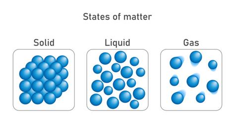 2,207 BEST Solid Liquid Gas IMAGES, STOCK PHOTOS & VECTORS | Adobe Stock