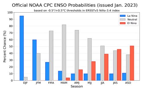 El Niño: What to expect from the weather event in 2023 | World Economic ...