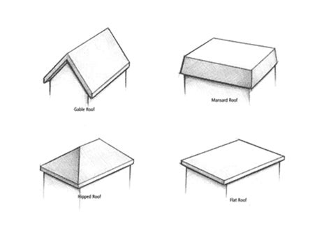 What’s the right roof design for my next home? Here are four of the ...