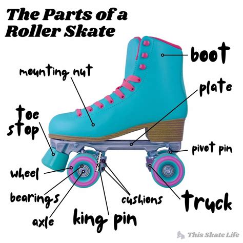 The Parts of a Roller Skate | This Skate Life