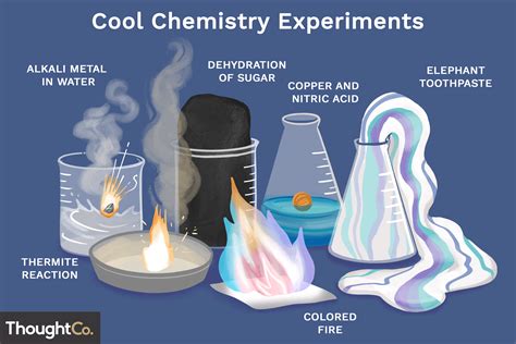 Easy Science Experiments Chemical Reactions