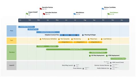 The do’s and don’ts of creating a great Gantt chart for your PowerPoint ...