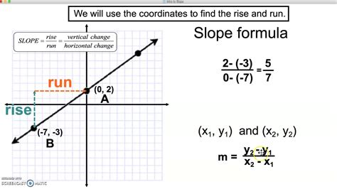 Slope Formula - YouTube