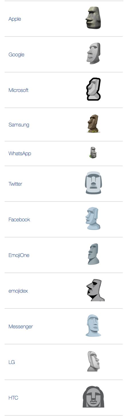 🗿 Moai emoji Meaning | Dictionary.com