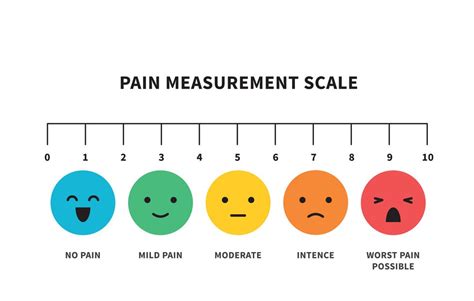 Types of Pain: How to Recognize and Talk About Them | The Pain Relief ...