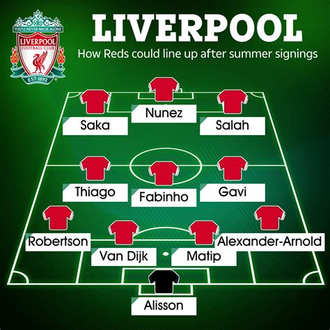 How Liverpool could line up next season as Jurgen Klopp plans transfer ...