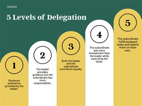 How to Delegate Effectively (Step-by-Step Guide) - LifeHack