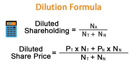 Dilution Formula | Calculator (Examples with Excel Template)