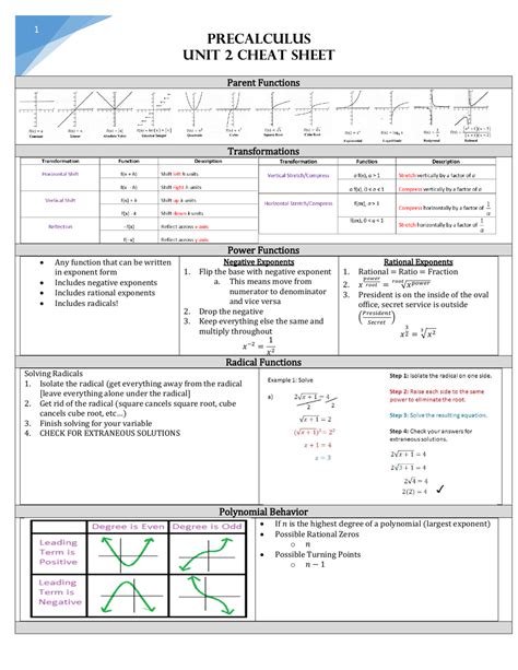 Precalculus Unit 2 Cheat Sheet Download Printable PDF | Templateroller