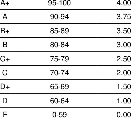 Mark-grade for grade point average (GPA) Grade Range of marks Point ...