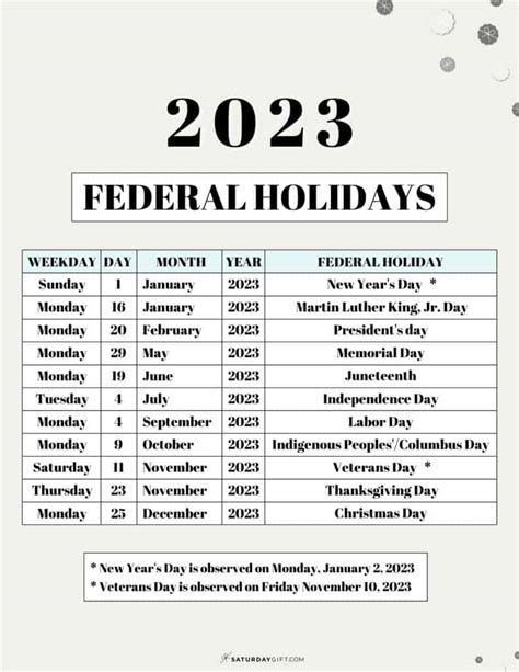 Cynthia Holloway Trending: Veterans Day 2023 Government Holiday