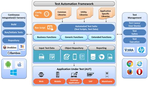 Test Automation_2 | TechArcis Solutions