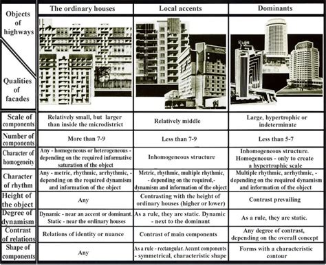 Recommended types of the structure of the of houses, depending on their ...