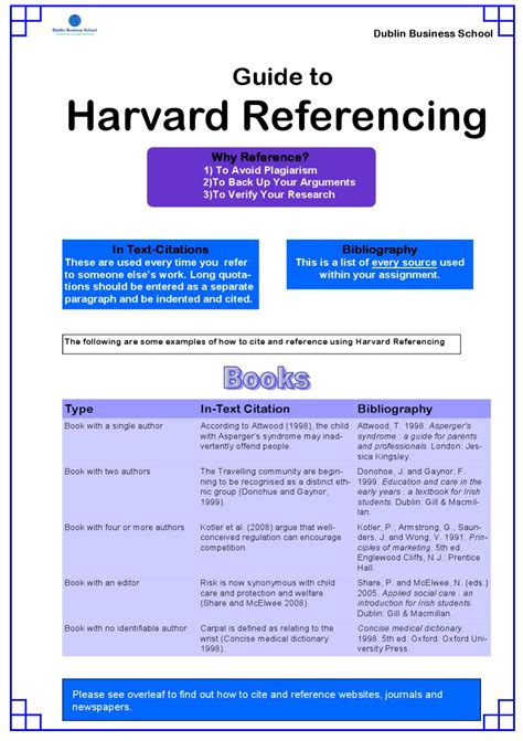 Quick Guide to Harvard Referencing Part 1 by Ronan Hegarty - Issuu