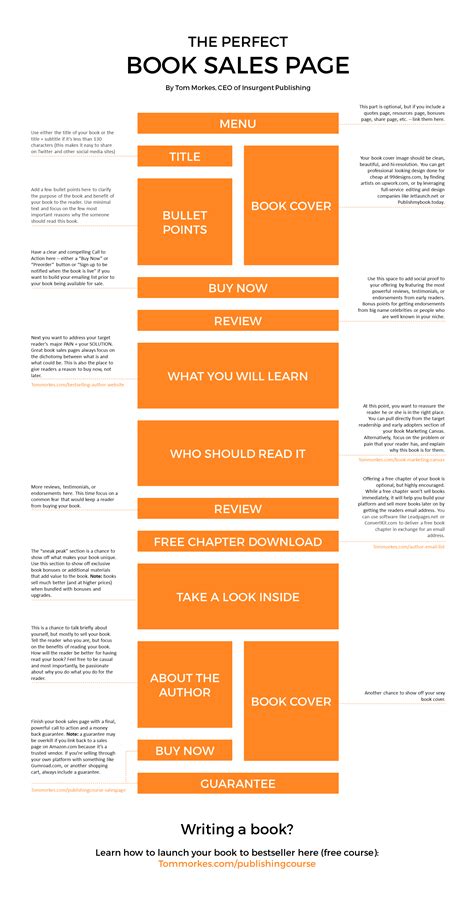 The Perfect Book Sales Page by Tom Morkes