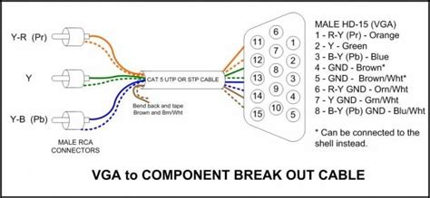 Vga To Rca Cable Wiring Diagram | Vga connector, Rca connector ...