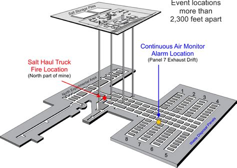 Download Wipp Underground Cutaway - Waste Isolation Pilot Plant PNG ...