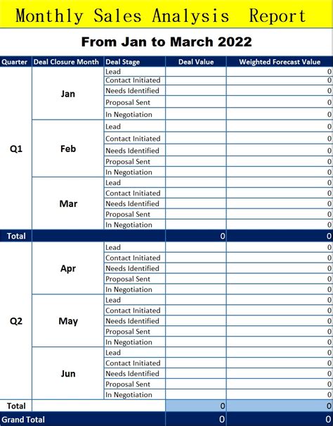 Excel Monthly Sales Analysis Report Template - Free Report Templates