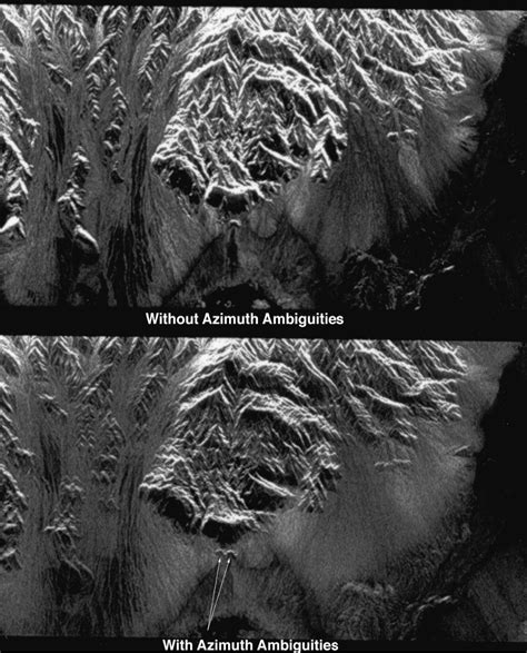 Figure 1-2 from Synthetic Aperture Radar Polarimetry | Semantic Scholar