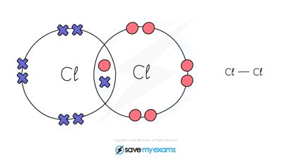 Covalent Bonds (2.3.1) | CIE IGCSE Chemistry Revision Notes 2023 | Save ...