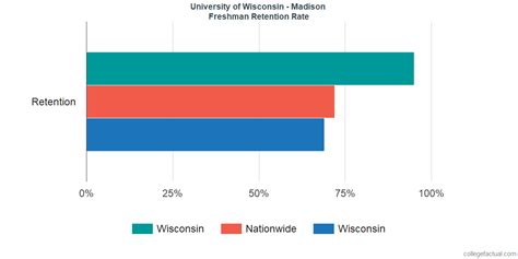 university of wisconsin graduation rate – CollegeLearners.com