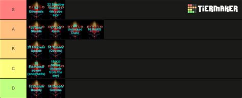 Diablo 3 Seasons Tier List (Community Rankings) - TierMaker