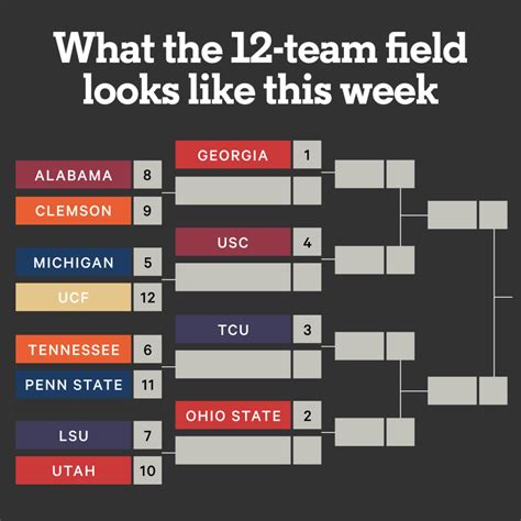 College Football Playoff: What would the 12-team expanded field look ...