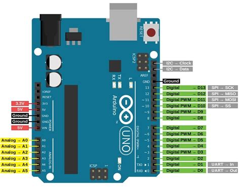 Arduino mega pinout 5v - healthpowen