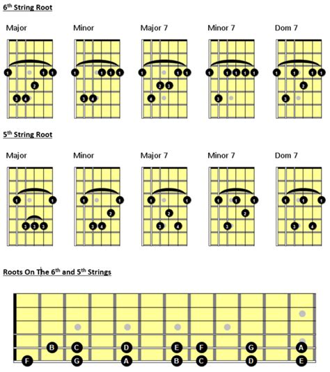 Barre Chord Charts In Guitar Chords Guitar Songs Music Theory ...